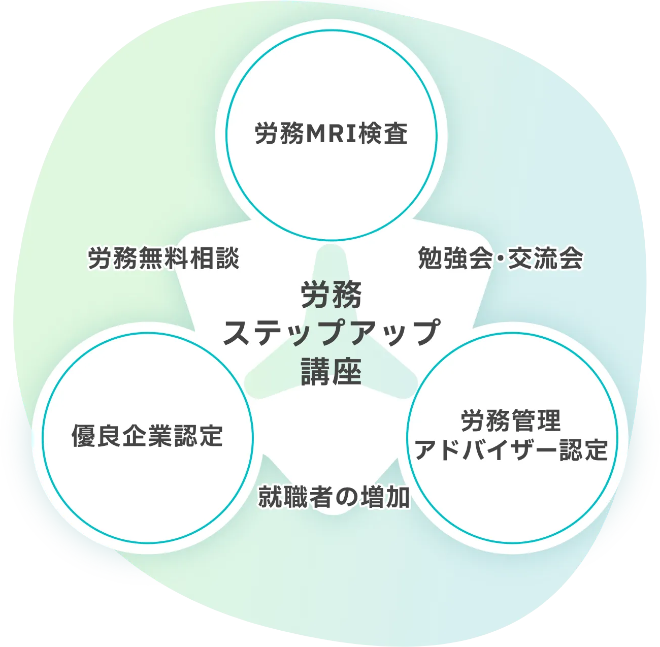 JPAとは？